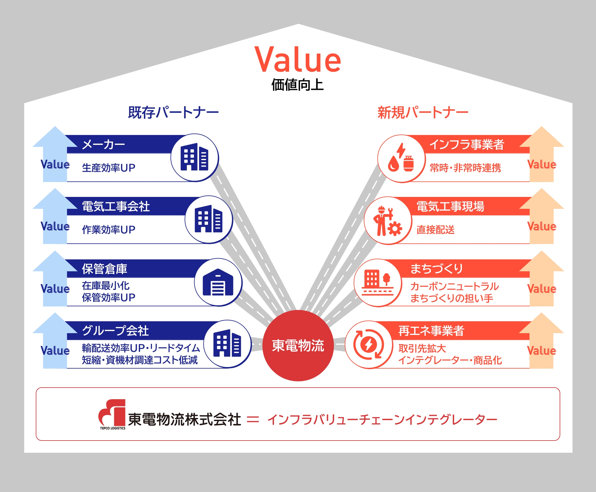 中期経営ビジョン